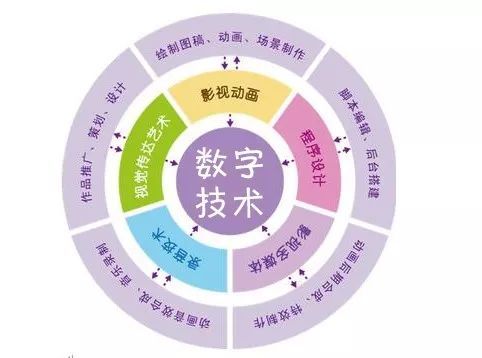 數(shù)媒設計專業(yè)界的新寵兒 數(shù)字廣告制作的崛起與魅力