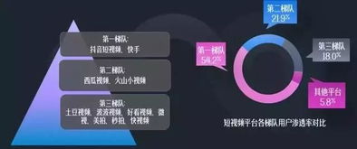 飛瓜快數(shù)重磅上線 一站式賦能快手創(chuàng)作運營與數(shù)字營銷全鏈路
